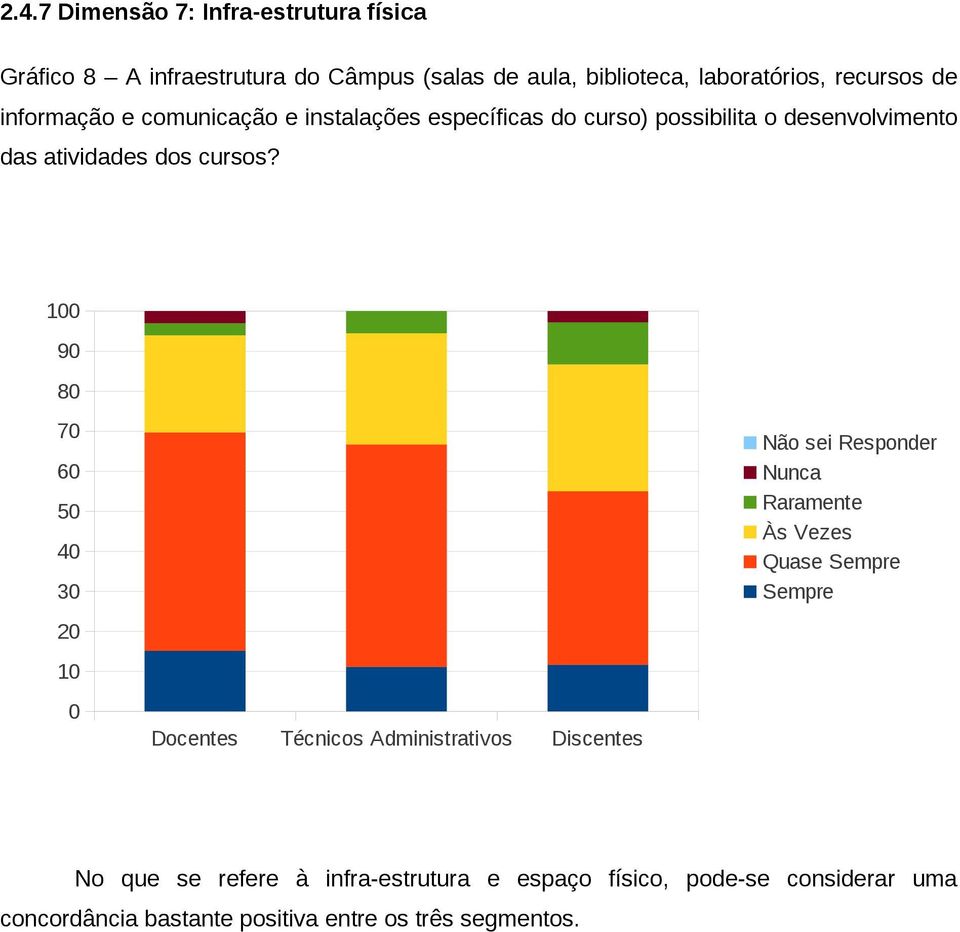 possibilita o desenvolvimento das atividades dos cursos?