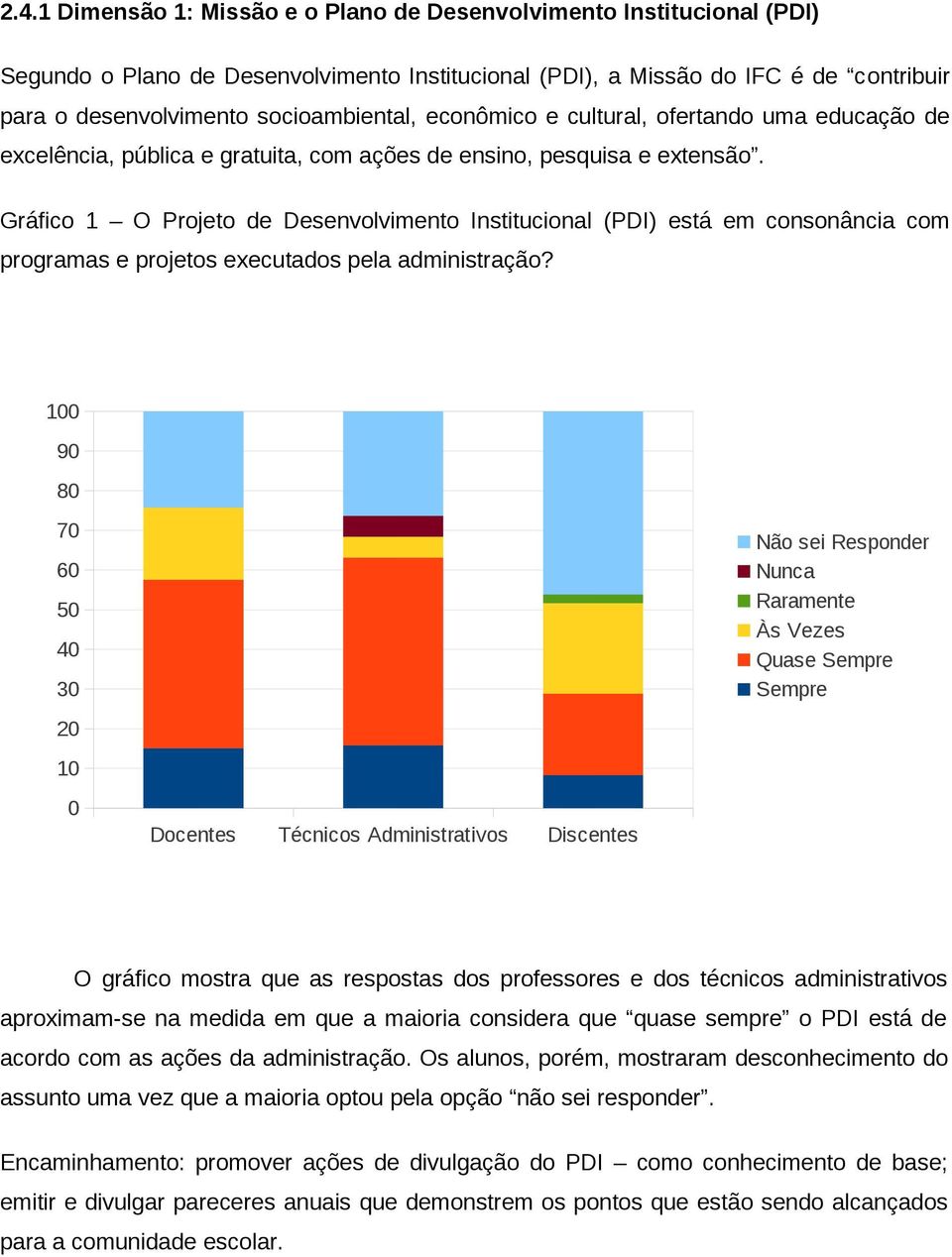 Gráfico 1 O Projeto de Desenvolvimento Institucional (PDI) está em consonância com programas e projetos executados pela administração?