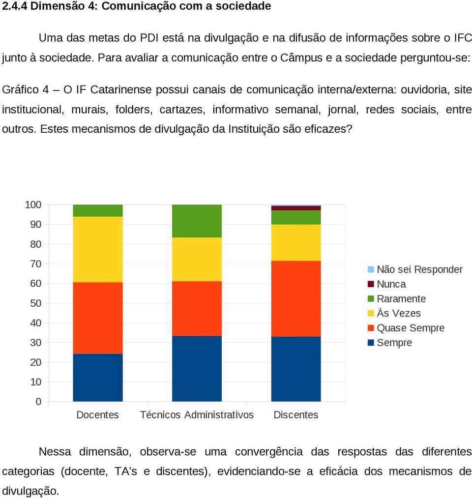 institucional, murais, folders, cartazes, informativo semanal, jornal, redes sociais, entre outros. Estes mecanismos de divulgação da Instituição são eficazes?