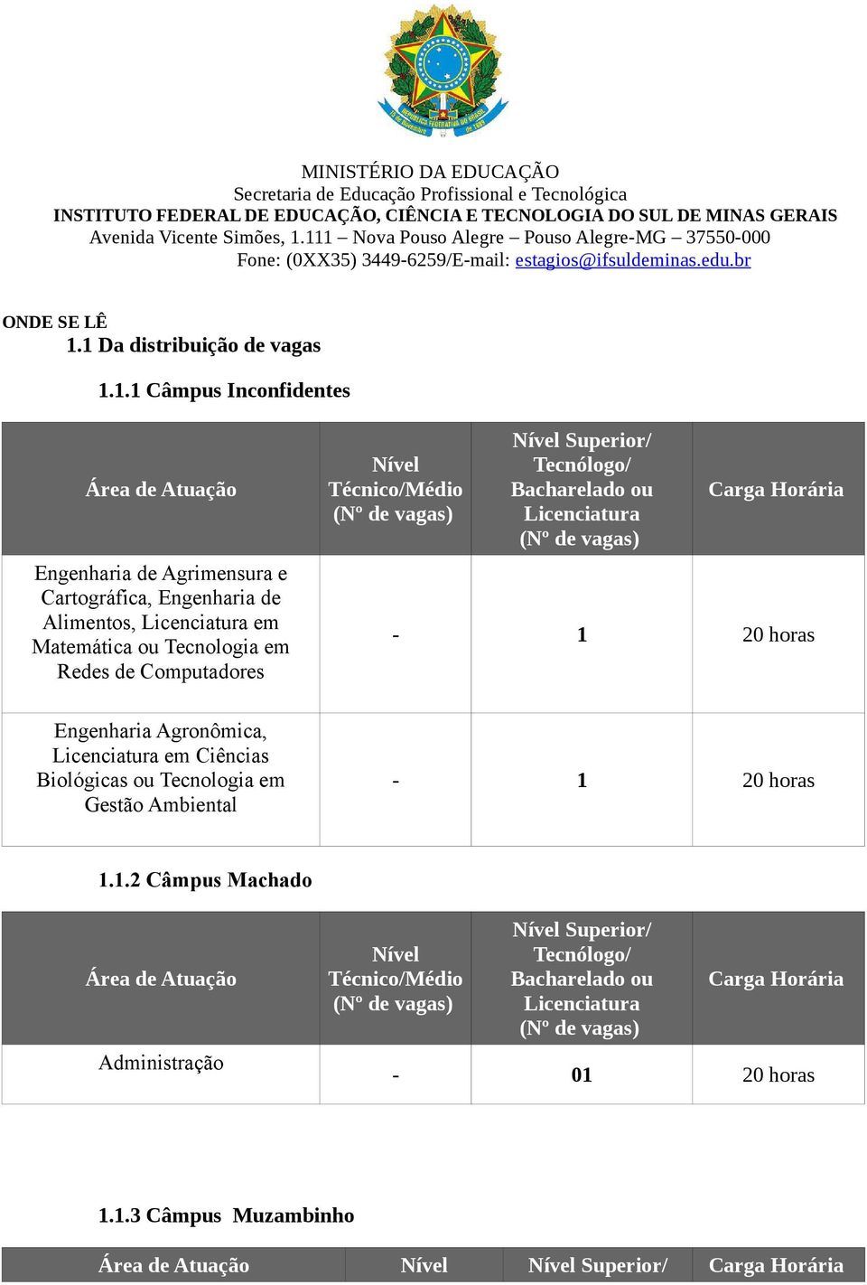 1 Da distribuição de vagas 1.1.1 Câmpus Inconfidentes Engenharia de Agrimensura e Cartográfica, Engenharia de Alimentos, em Matemática ou Tecnologia em Redes