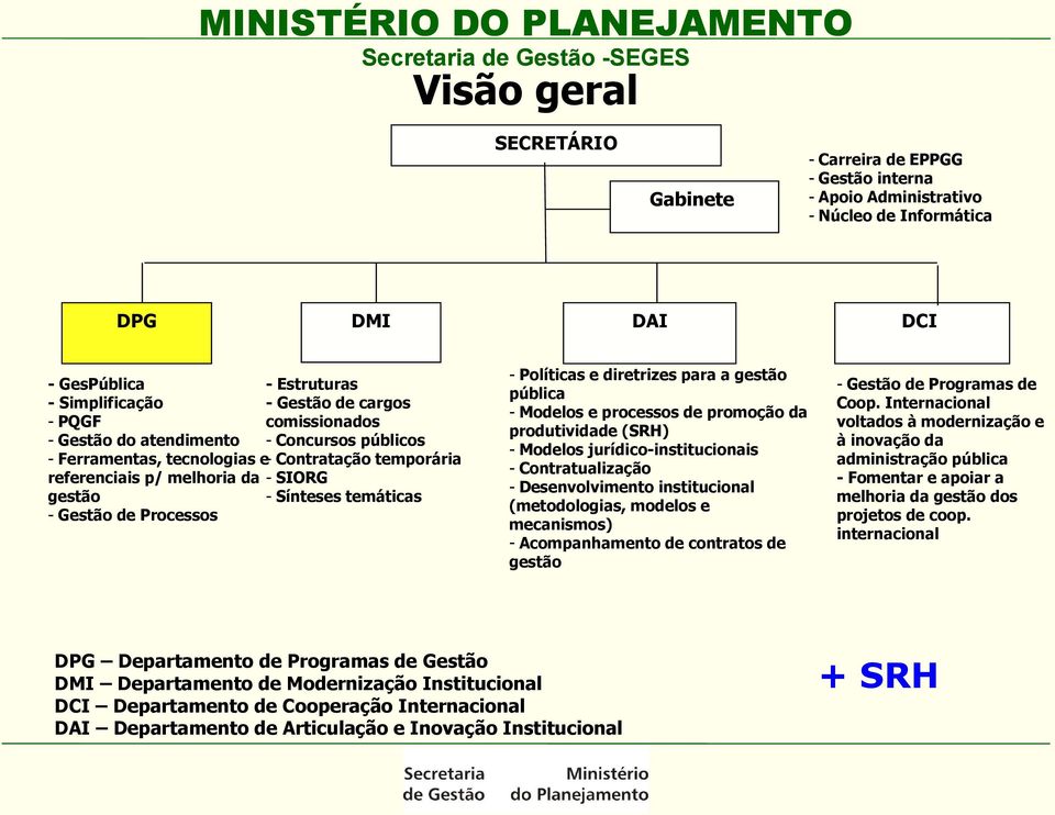 temáticas - Políticas e diretrizes para a gestão pública - Modelos e processos de promoção da produtividade (SRH) - Modelos jurídico-institucionais - Contratualização - Desenvolvimento institucional