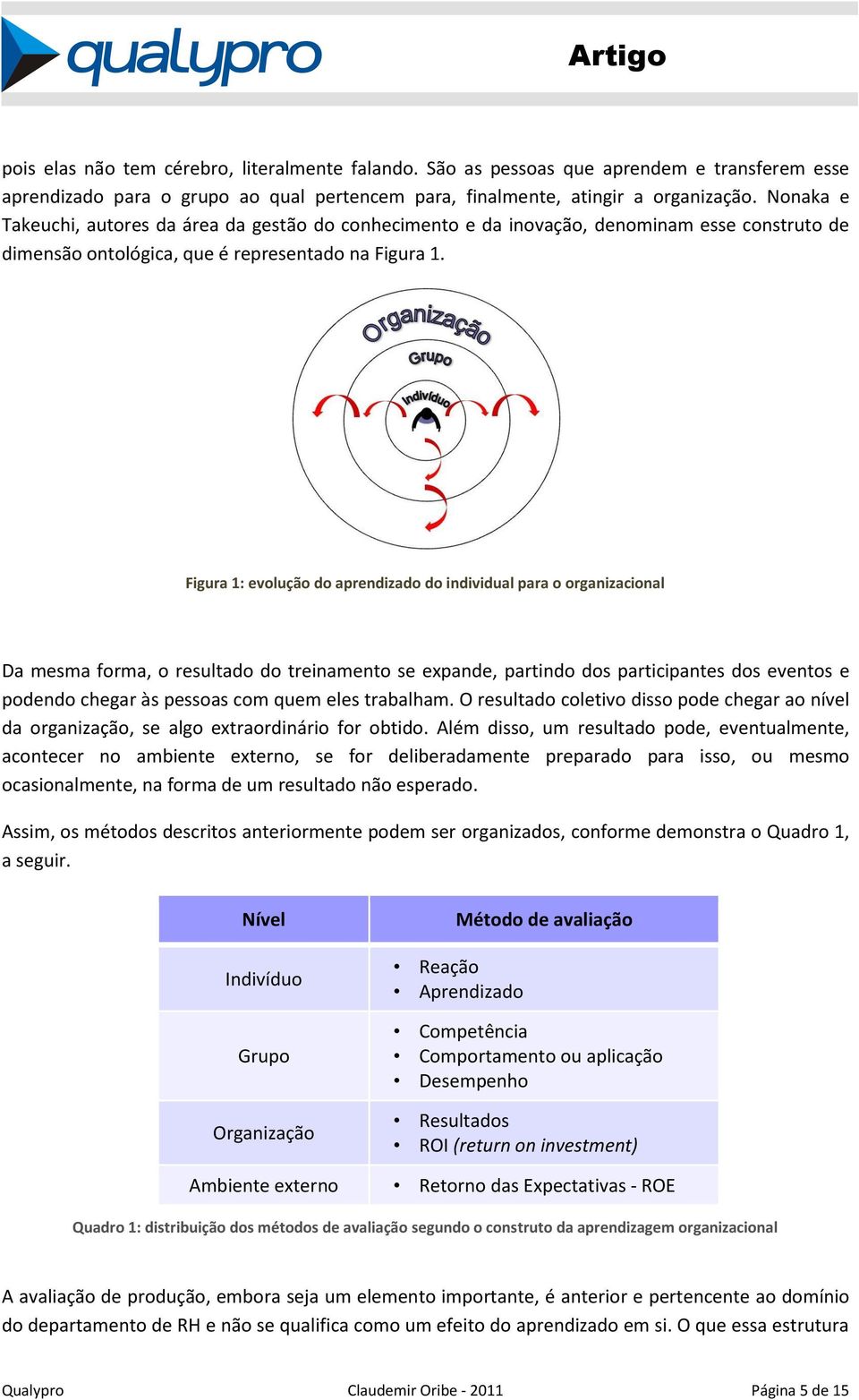 Figura 1: evolução do aprendizado do individual para o organizacional Da mesma forma, o resultado do treinamento se expande, partindo dos participantes dos eventos e podendo chegar às pessoas com