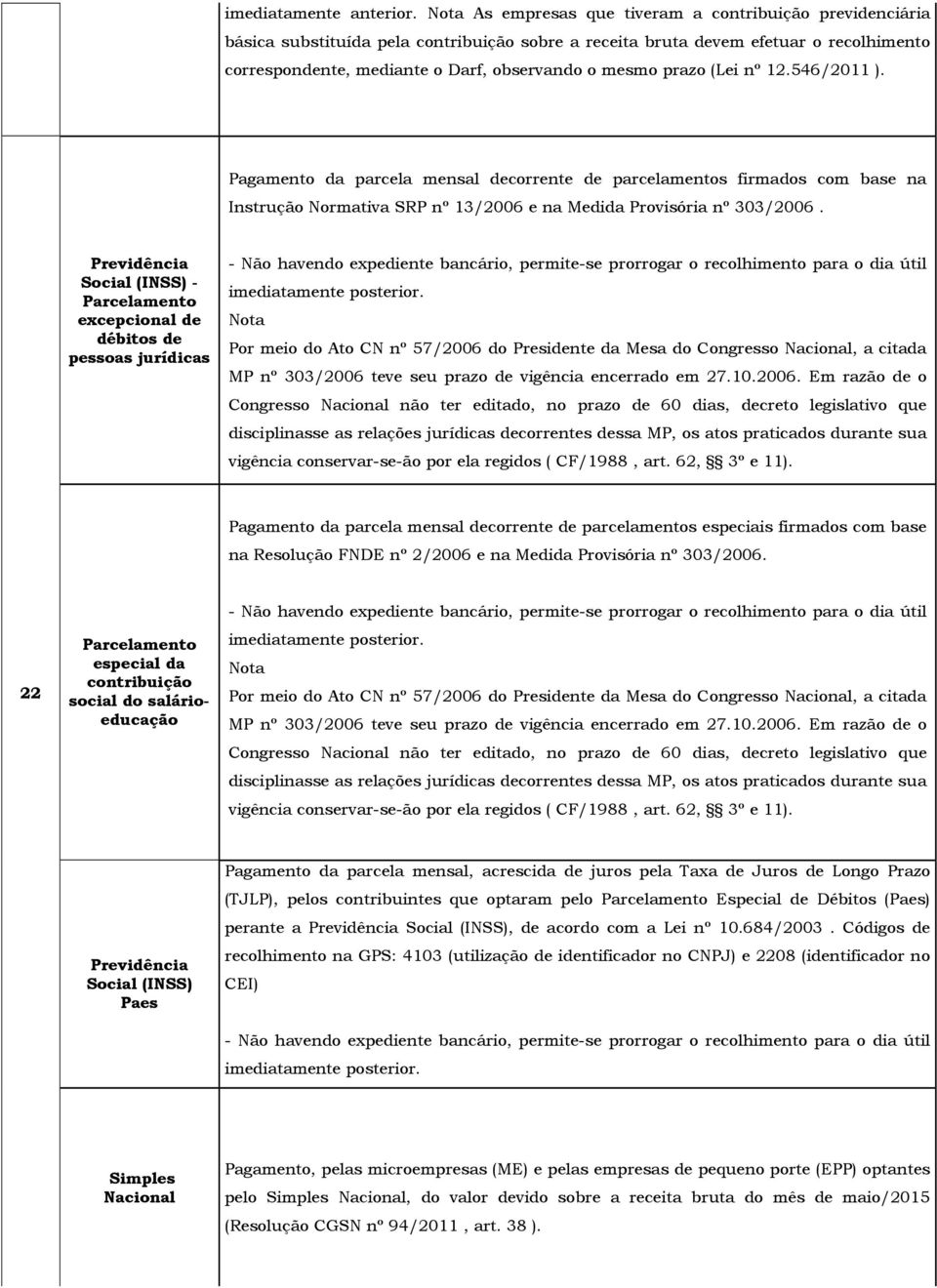 prazo (Lei nº 12.546/2011 ). Pagamento da parcela mensal decorrente de parcelamentos firmados com base na Instrução Normativa SRP nº 13/2006 e na Medida Provisória nº 303/2006.