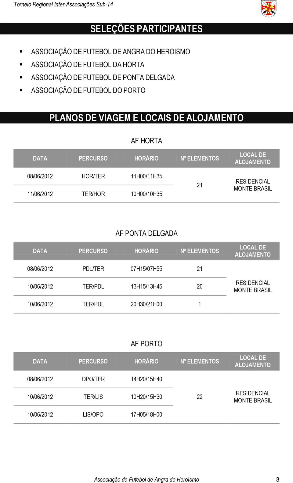 PERCURSO HORÁRIO Nº ELEMENTOS LOCAL DE ALOJAMENTO 08/06/2012 PDL/TER 07H15/07H55 21 10/06/2012 TER/PDL 13H15/13H45 20 10/06/2012 TER/PDL 20H30/21H00 1 AF PORTO DATA