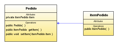 Agregação Caso particular de associação Indica que uma das classes do relacionamento é uma parte, ou está contida em outra classe Palavras chaves usadas para identificar uma agregação (todo/parte):