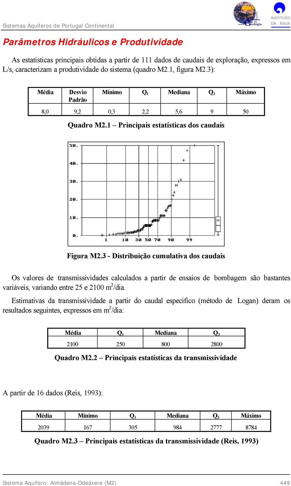 3 - Distribuição cumulativa dos caudais Os valores de transmissividades calculados a partir de ensaios de bombagem são bastantes variáveis, variando entre 25 e 2100 m 2 /dia.