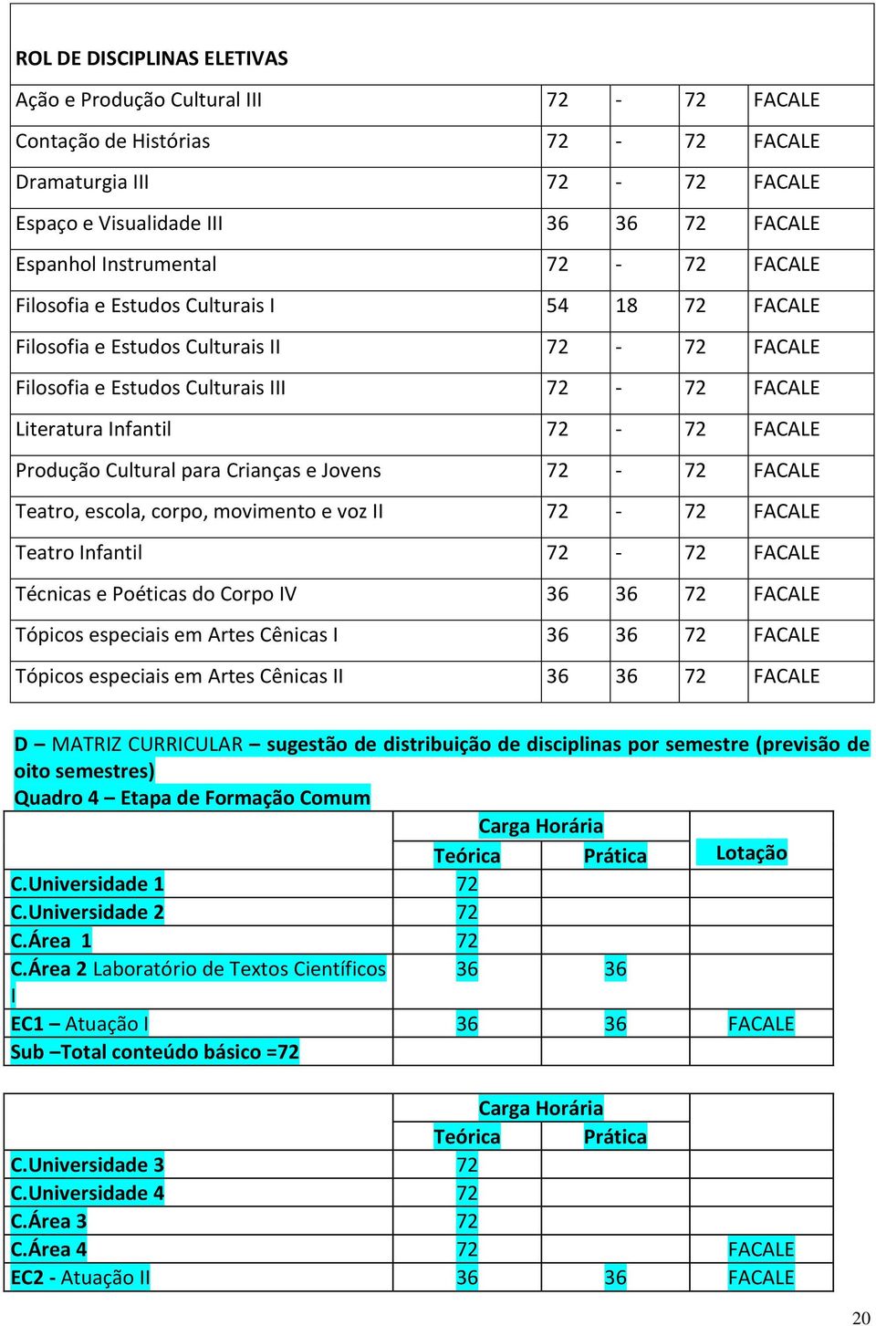 Cultural para Crianças e Jovens 72-72 FACALE Teatro, escola, corpo, movimento e voz II 72-72 FACALE Teatro Infantil 72-72 FACALE Técnicas e Poéticas do Corpo IV 36 36 72 FACALE Tópicos especiais em