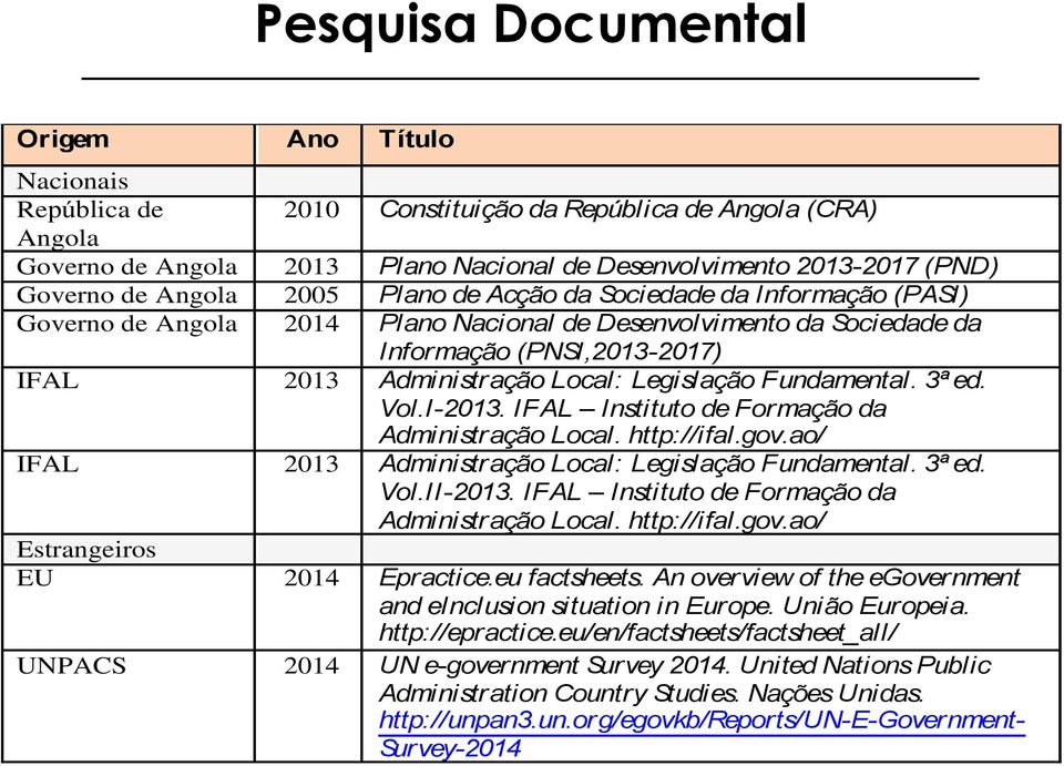 Legislação Fundamental. 3ª ed. Vol.I-2013. IFAL Instituto de Formação da Administração Local. http://ifal.gov.ao/ IFAL 2013 Administração Local: Legislação Fundamental. 3ª ed. Vol.II-2013.