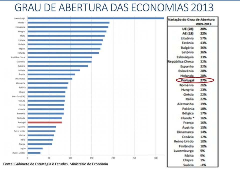 Gabinete de Estratégia e