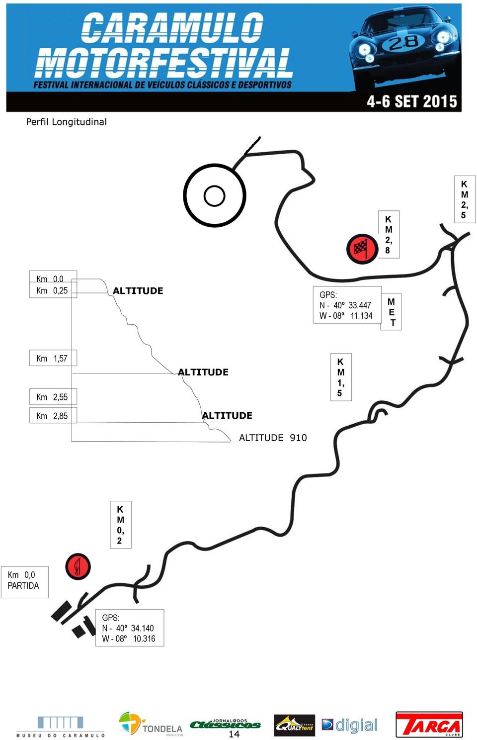 134 M E T Km 1,57 Km 2,55 Km 2,85 ALTITUDE ALTITUDE