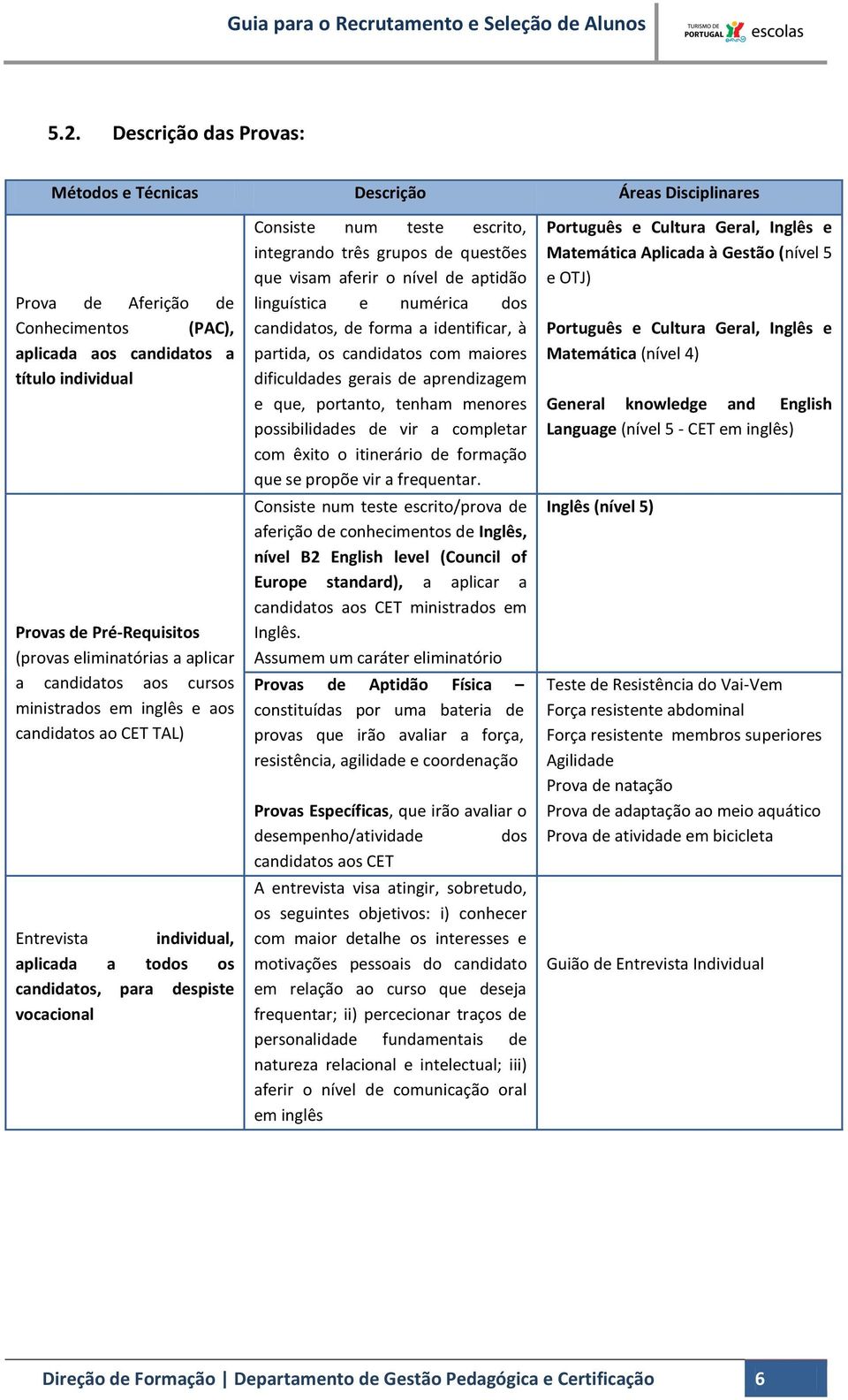 escrito, integrando três grupos de questões que visam aferir o nível de aptidão linguística e numérica dos candidatos, de forma a identificar, à partida, os candidatos com maiores dificuldades gerais