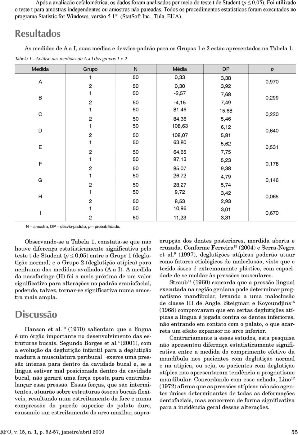 Resultados As medidas de A a I, suas médias e desvios-padrão para os Grupos 1 e 2 estão apresentados na Tabela 1.