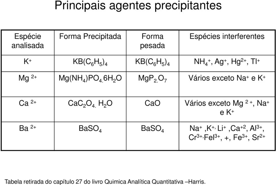 O 7 Vários exceto Na + e K + Ca 2+ CaC 2 O 4.