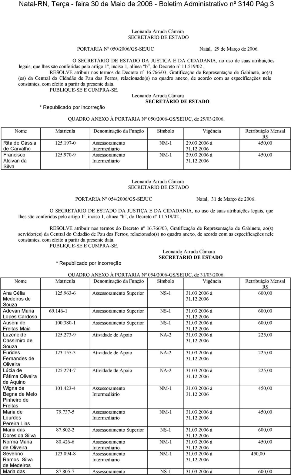 PORTARIA Nº 050/2006-GS/SEJUC, de 29/03/2006. Rita de Cássia 125.197-0 Assessoramento 29.03.2006 à de Carvalho Francisco Alcivan da Silva 125.970-9 Assessoramento 29.03.2006 à PORTARIA Nº 054/2006/GS-SEJUC Natal, 31 de Março de 2006.