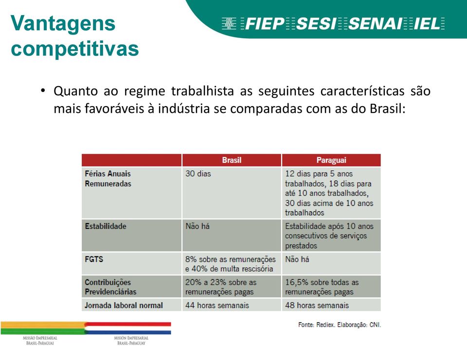 características são mais favoráveis