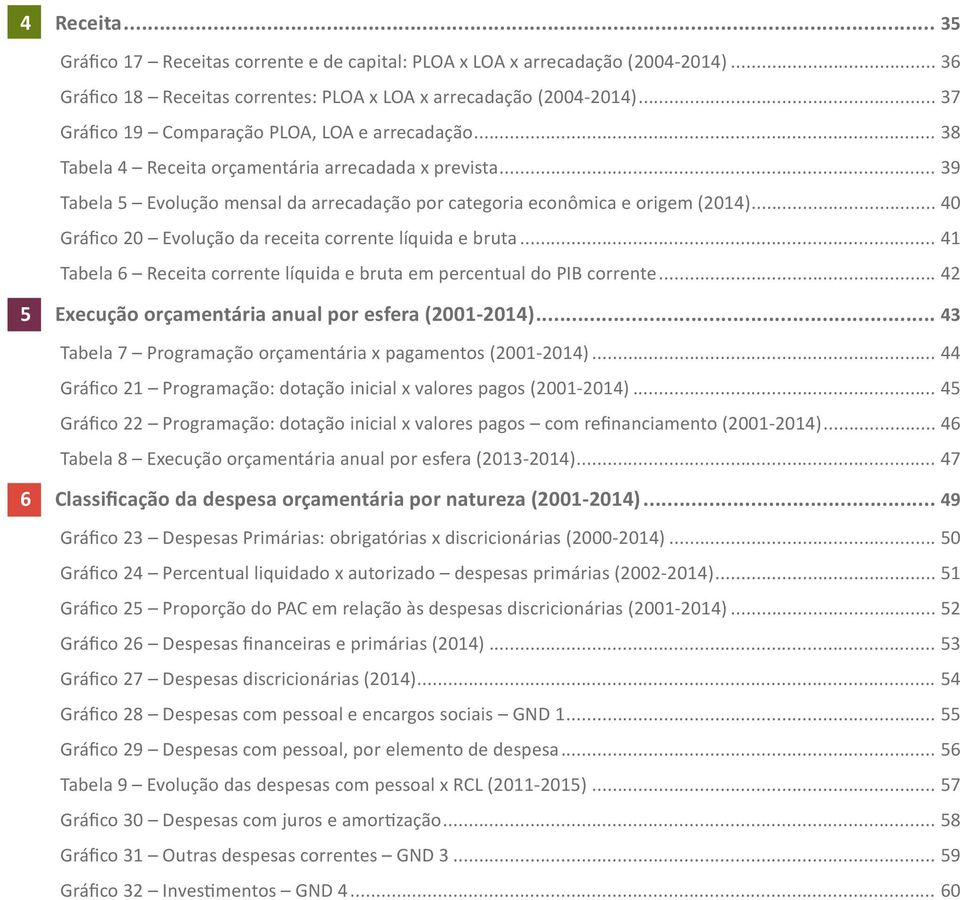 .. 40 Gráfico 20 Evolução da receita corrente líquida e bruta... 41 Tabela 6 Receita corrente líquida e bruta em percentual do PIB corrente... 42 5 Execução orçamentária anual por esfera (2001-2014).