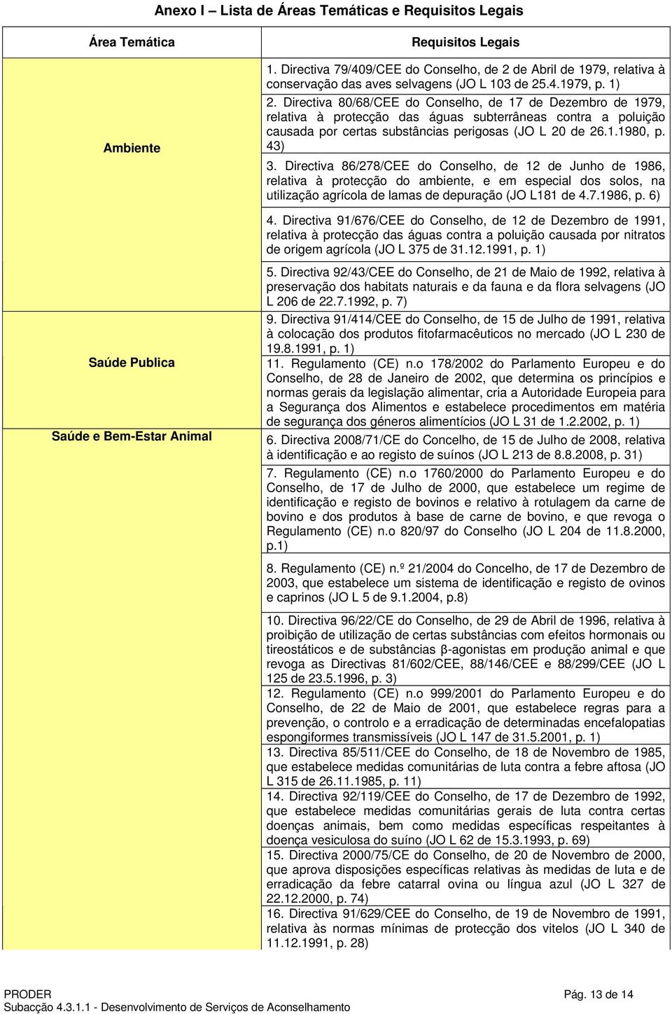 Directiva 80/68/CEE do Conselho, de 17 de Dezembro de 1979, relativa à protecção das águas subterrâneas contra a poluição causada por certas substâncias perigosas (JO L 20 de 26.1.1980, p. 43) 3.