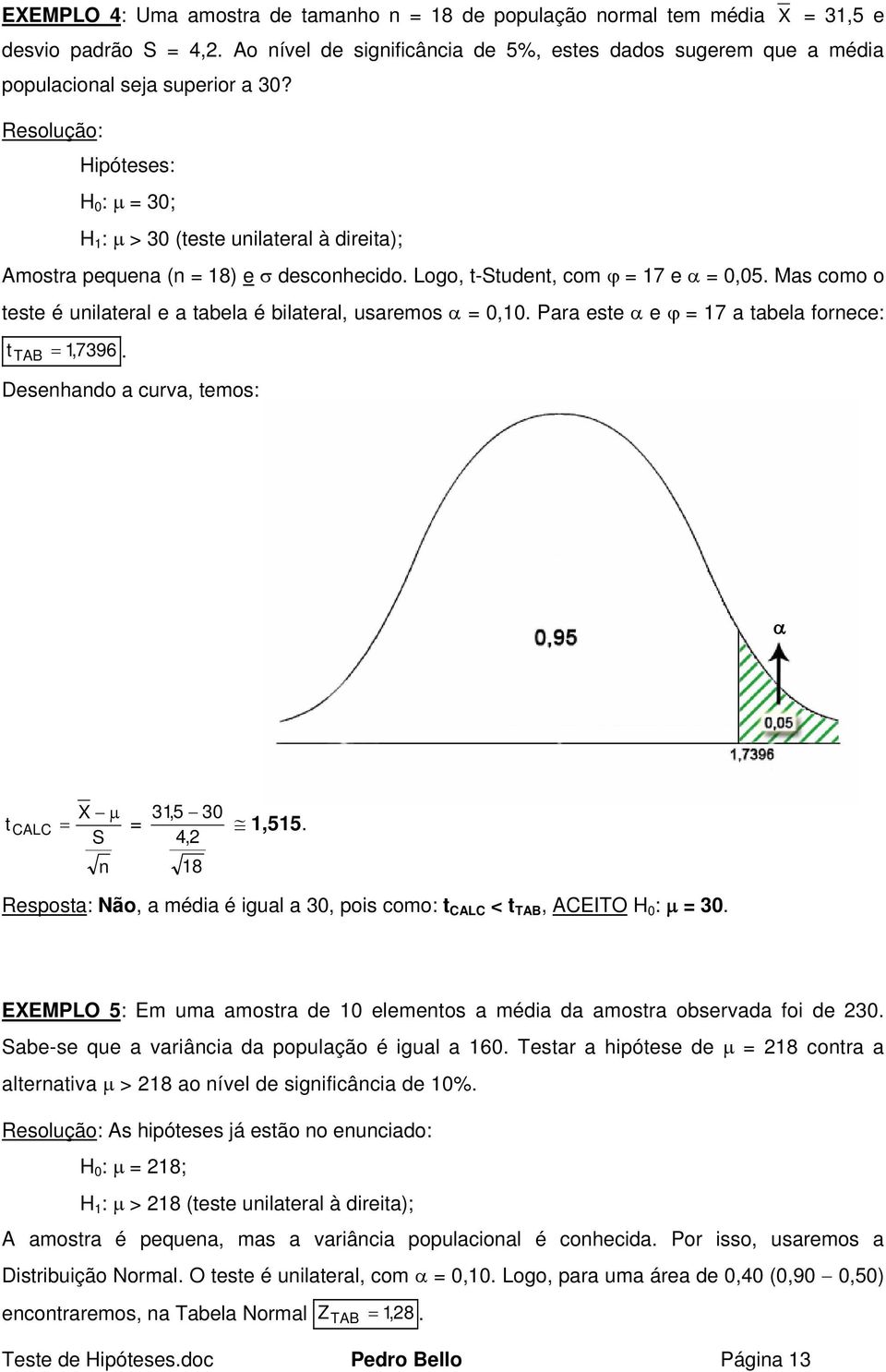 Mas como o teste é uilateral e a tabela é bilateral, usaremos = 0,10. Para este e ϕ = 17 a tabela forece: t TAB = 1,7396. Desehado a curva, temos: t CALC = = S 31,5 30 4, 18 1,515.