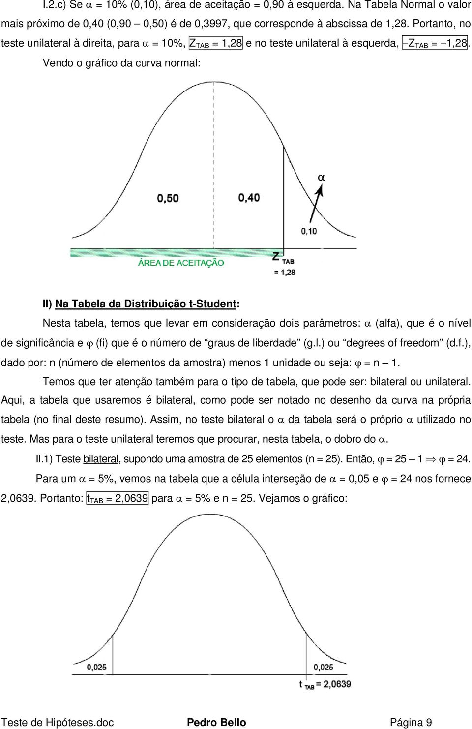 Vedo o gráfico da curva ormal: II) Na Tabela da Distribuição t-studet: Nesta tabela, temos que levar em cosideração dois parâmetros: (alfa), que é o ível de sigificâcia e ϕ (fi) que é o úmero de