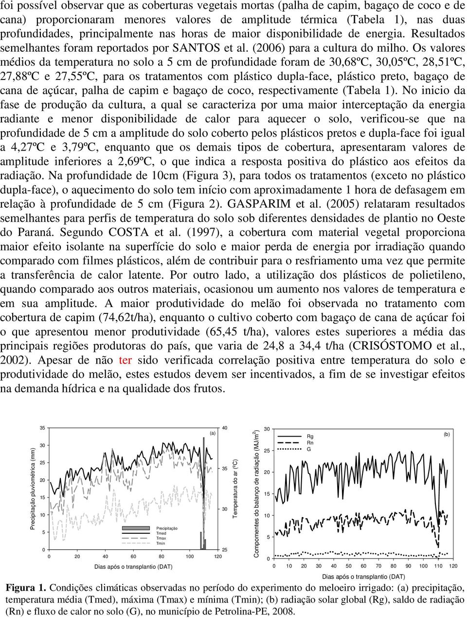 Os valores médios da temperatura no solo a 5 cm de profundidade foram de,68ºc,,05ºc,,51ºc, 27,88ºC e 27,55ºC, para os tratamentos com plástico dupla-face, plástico preto, bagaço de cana de açúcar,