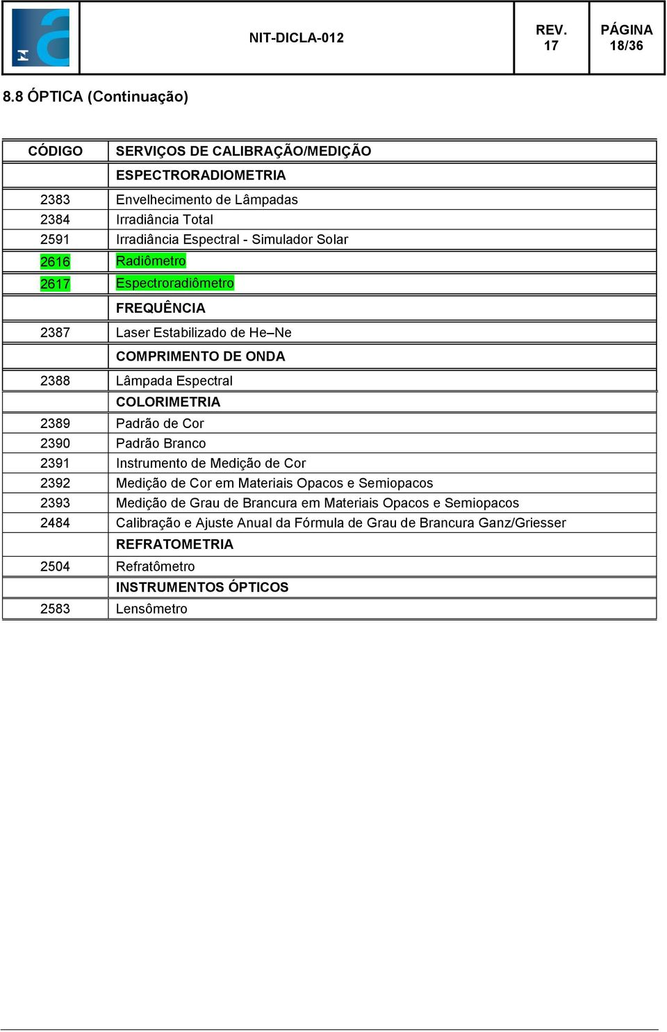 Simulador Solar 2616 Radiômetro 26 Espectroradiômetro FREQUÊNCIA 2387 Laser Estabilizado de He Ne COMPRIMENTO DE ONDA 2388 Lâmpada Espectral COLORIMETRIA 2389