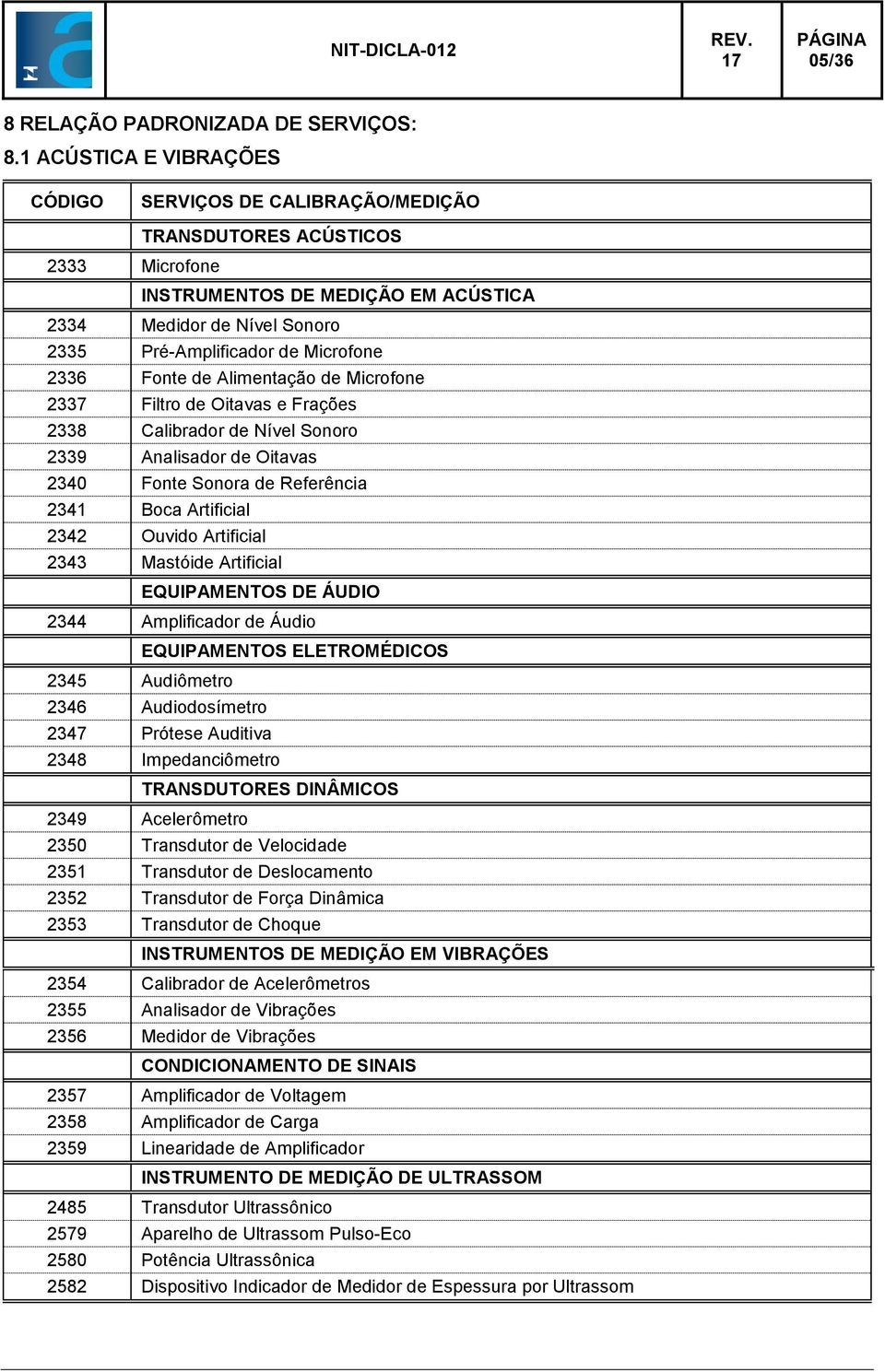 Fonte de Alimentação de Microfone 2337 Filtro de Oitavas e Frações 2338 Calibrador de Nível Sonoro 2339 Analisador de Oitavas 2340 Fonte Sonora de Referência 2341 Boca Artificial 2342 Ouvido