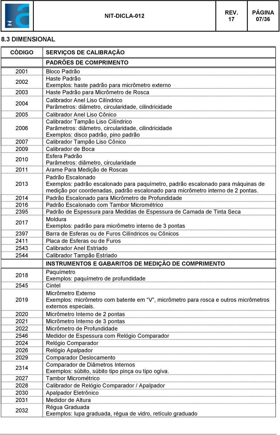 Calibrador Anel Liso Cilíndrico Parâmetros: diâmetro, circularidade, cilindricidade 2005 Calibrador Anel Liso Cônico Calibrador Tampão Liso Cilíndrico 2006 Parâmetros: diâmetro, circularidade,