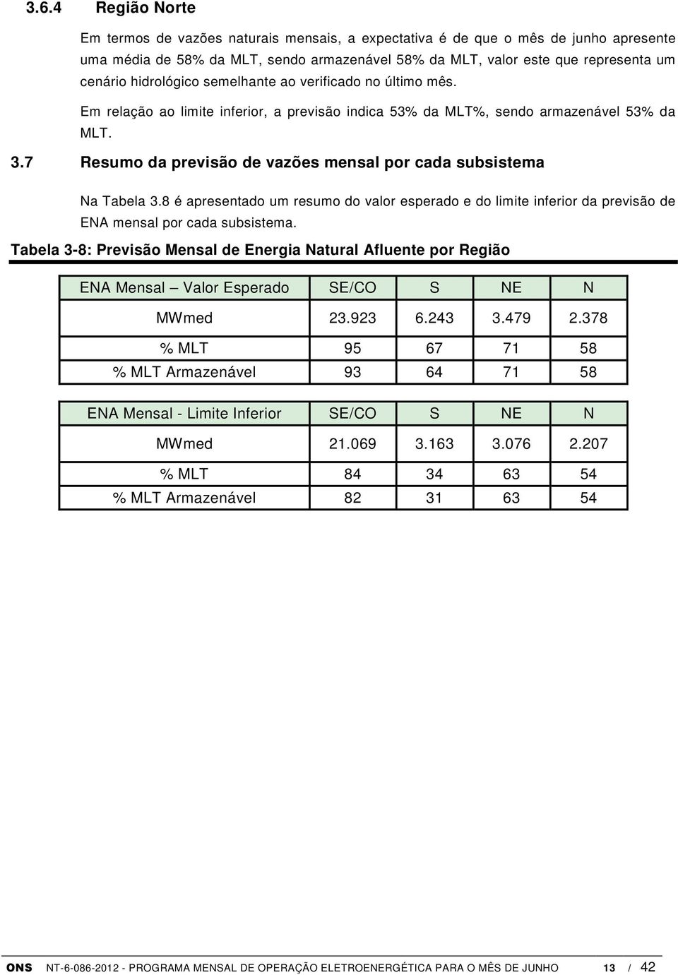 7 Resumo da previsão de vazões mensal por cada subsistema Na Tabela 3.8 é apresentado um resumo do valor esperado e do limite inferior da previsão de ENA mensal por cada subsistema.