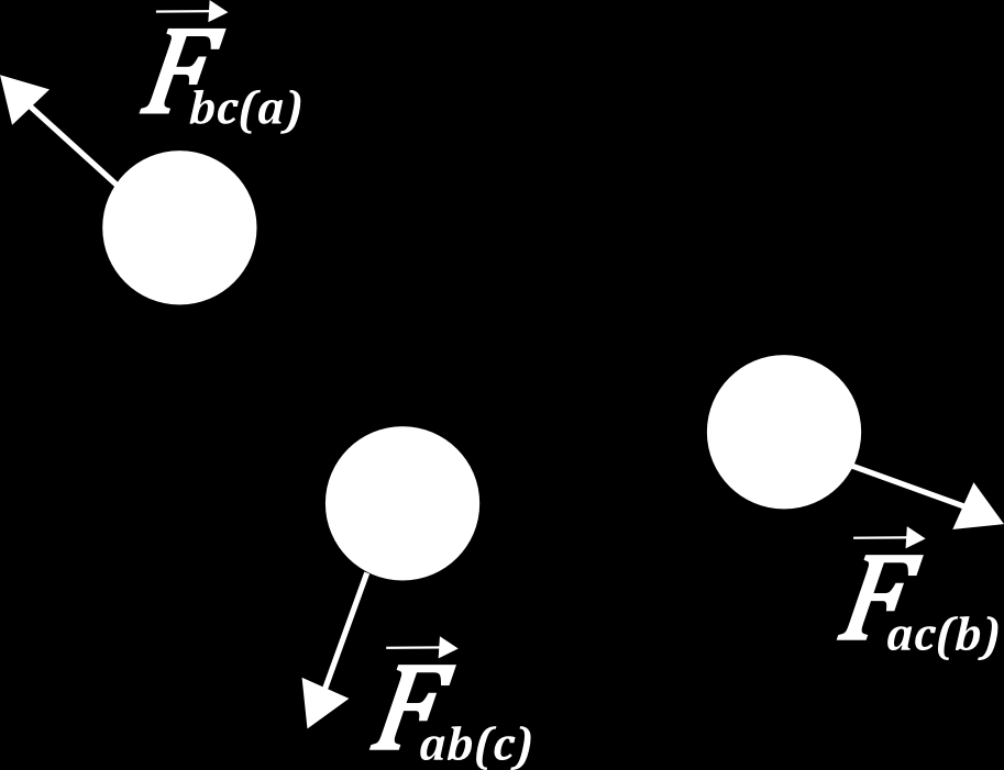 Roteiro para prática experimental Curso de Física UCB Conservação do momento linear 1 Introdução teórica A motivação deste experimento consiste em estudar a dinâmica de interação dos objetos sem a