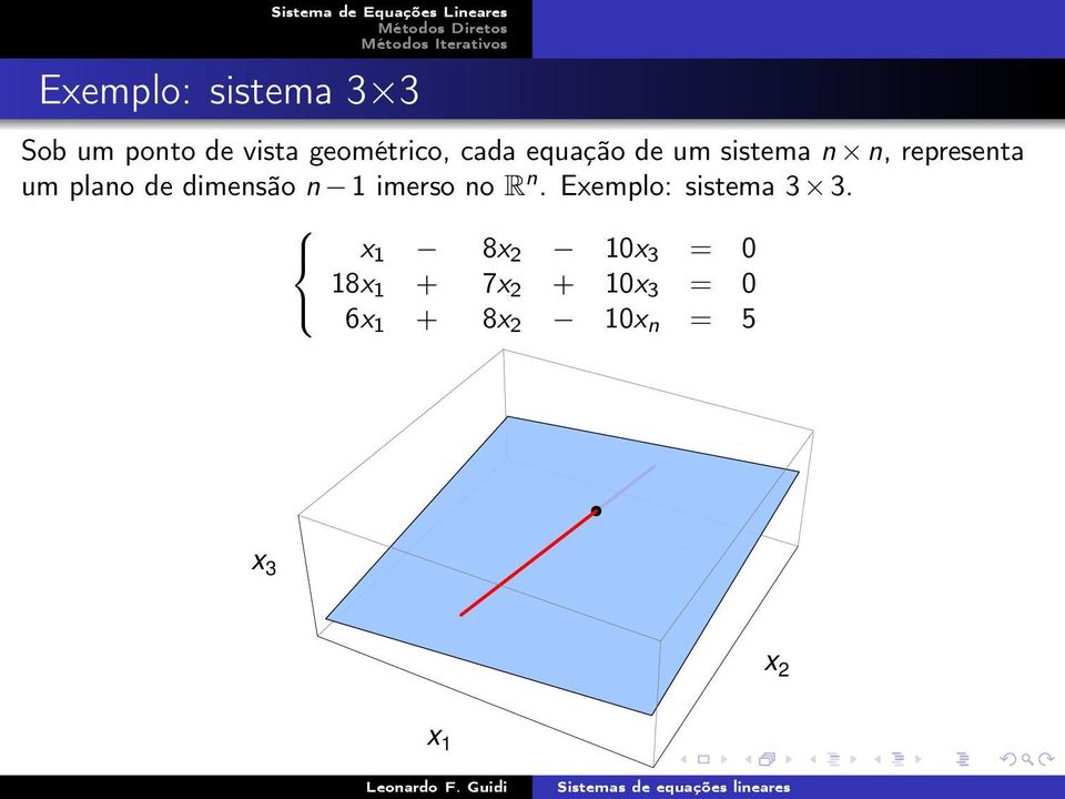 1 imerso no R n. Exemplo: sistema 3 3.