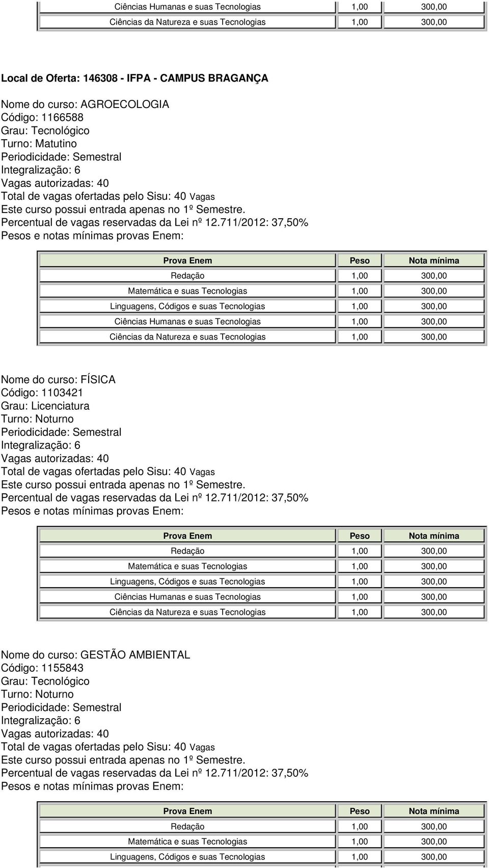 Nome do curso: FÍSICA Código: 1103421 Turno: Noturno