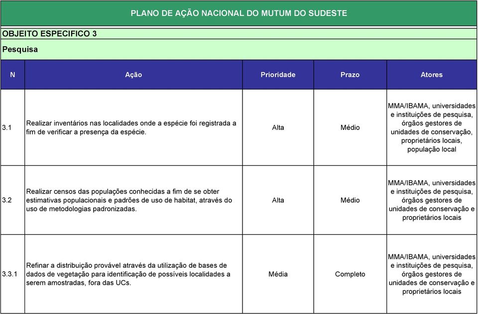 MMA/IBAMA, universidades e instituições de pesquisa, órgãos gestores de unidades de conservação, proprietários locais, população local 3.