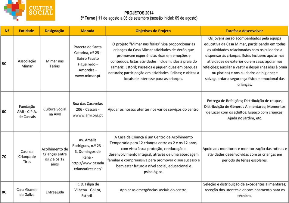 Estas atividades incluem: idas à praia do Tamariz, Estoril; Passeios e piqueniques em parques naturais; participação em atividades lúdicas; e visitas a locais de interesse para as crianças.