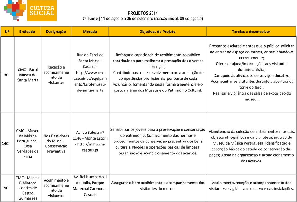 aquisição de competências profissionais por parte de cada voluntário, fomentando dessa forma a apetência e o gosto na área dos Museus e do Património Cultural.