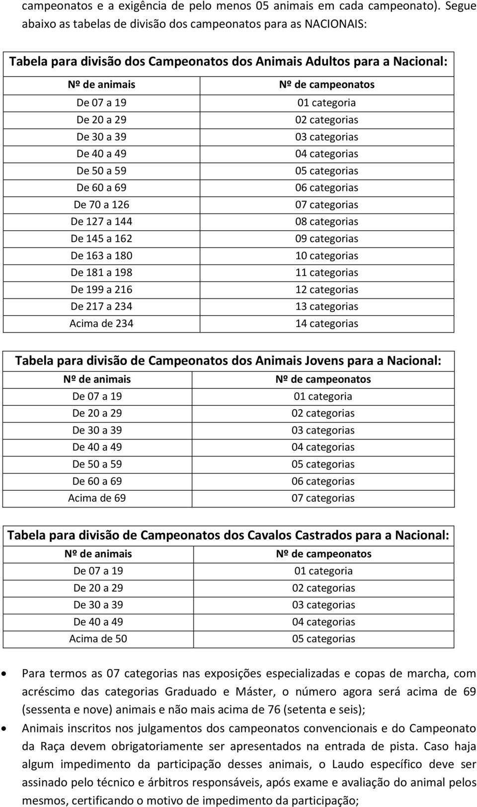 categorias De 127 a 144 08 categorias De 145 a 162 09 categorias De 163 a 180 10 categorias De 181 a 198 11 categorias De 199 a 216 12 categorias De 217 a 234 13 categorias Acima de 234 14 categorias