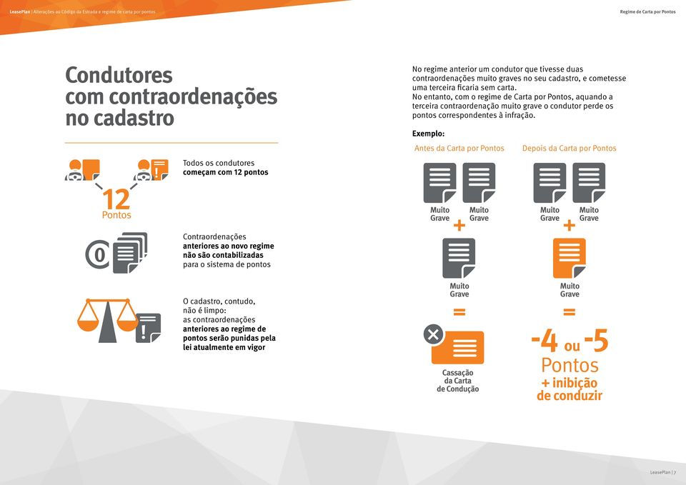 No entanto, com o regime de Carta por Pontos, aquando a terceira contraordenação muito grave o condutor perde os pontos correspondentes à infração.