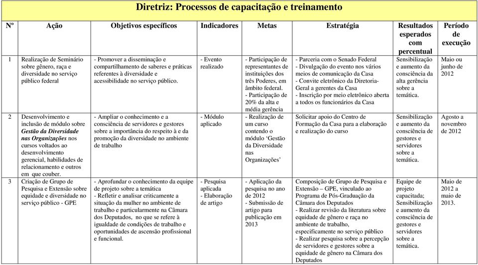 3 Criação Grupo Pesquisa e Extensão sobre equida e diversida no serviço público - GPE - Promover a disseminação e compartilhamento saberes e práticas referentes à diversida e acessibilida no serviço