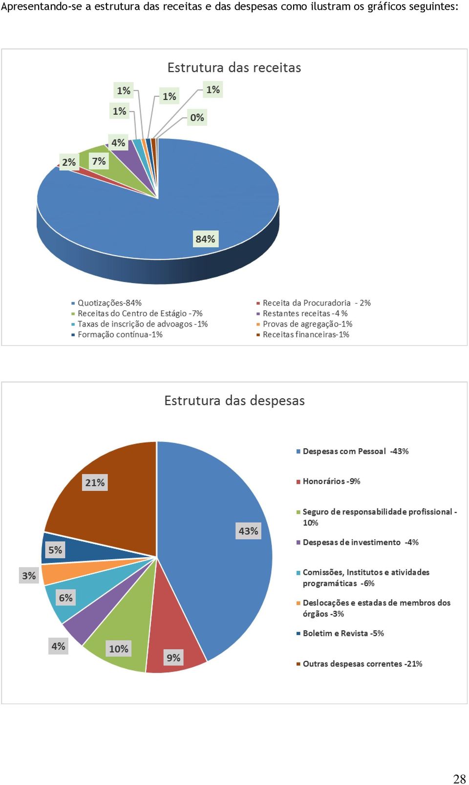 e das despesas como