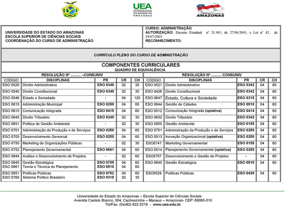 02 30 ESO 0426 Direito Constitucional ESO 0342 04 ESO 0546 Estado e Sociedade - 04 120 ESO 0647 Estado, Cultura e Sociedade ESO 0315 04 ESO 0610 Administração Municipal ESO 0250 04 ESO 0644 Gestão de