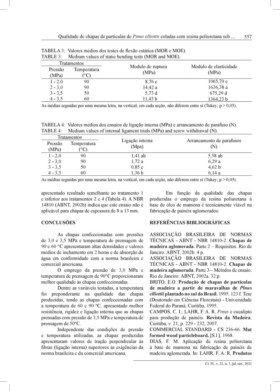 Tratamentos Modulo de ruptura Modulo de elasticidade Pressão Temperatura (MPa) (MPa) (MPa) ( C) 1-2,0 90 8,76 c 1065,70 c 2-3,0 90 14,42 a 3-3,5 50 5,73 d 4-3,5 60 11,43 b 1636,38 a 675,29 d 1364,23