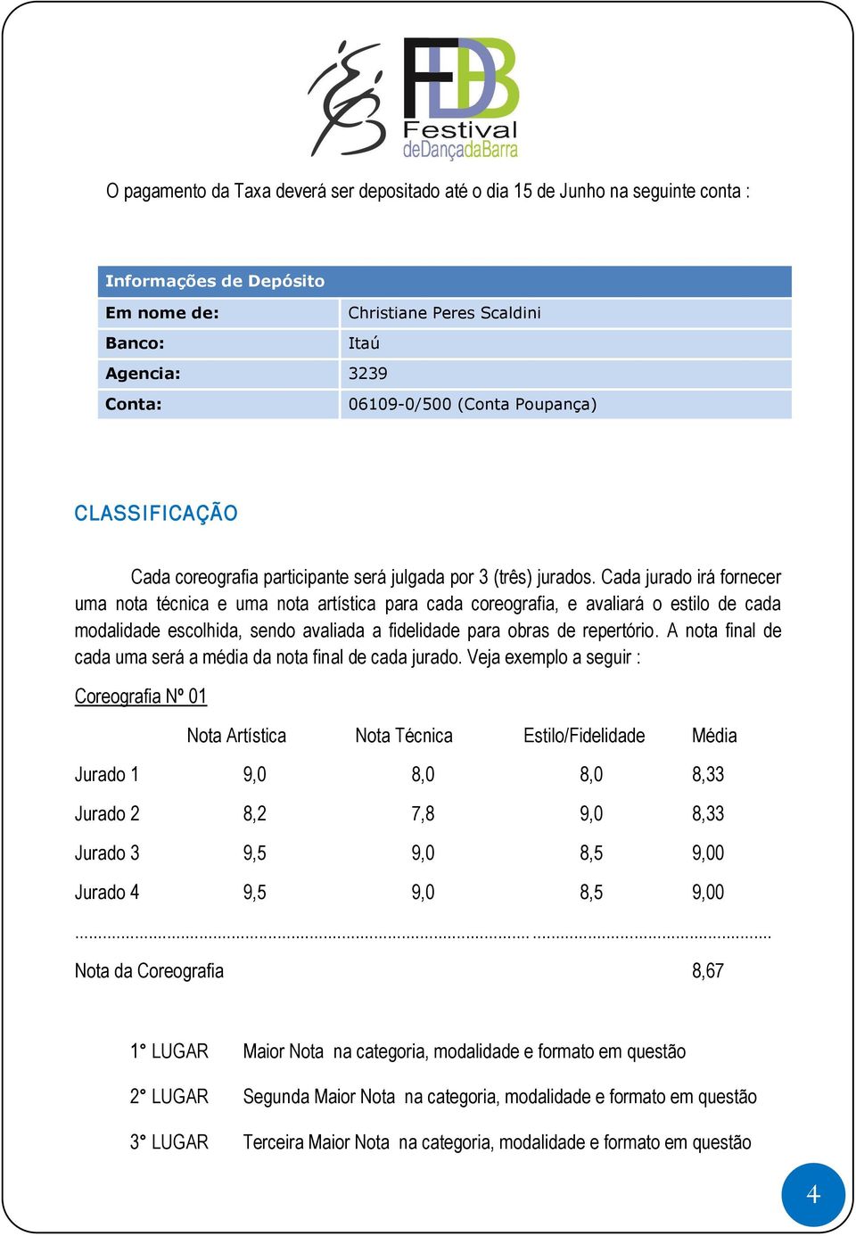 Cada jurado irá fornecer uma nota técnica e uma nota artística para cada coreografia, e avaliará o estilo de cada modalidade escolhida, sendo avaliada a fidelidade para obras de repertório.