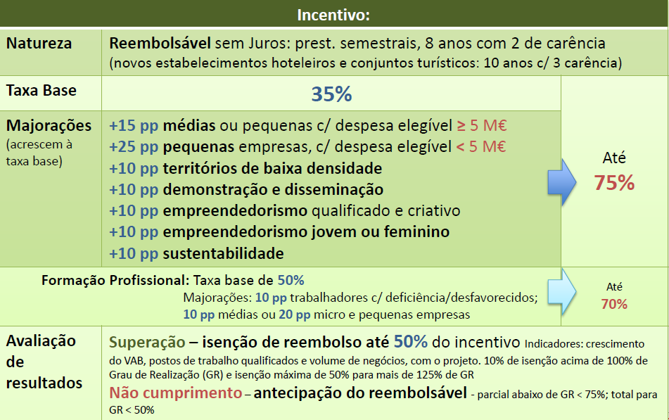 A - SI Inovação