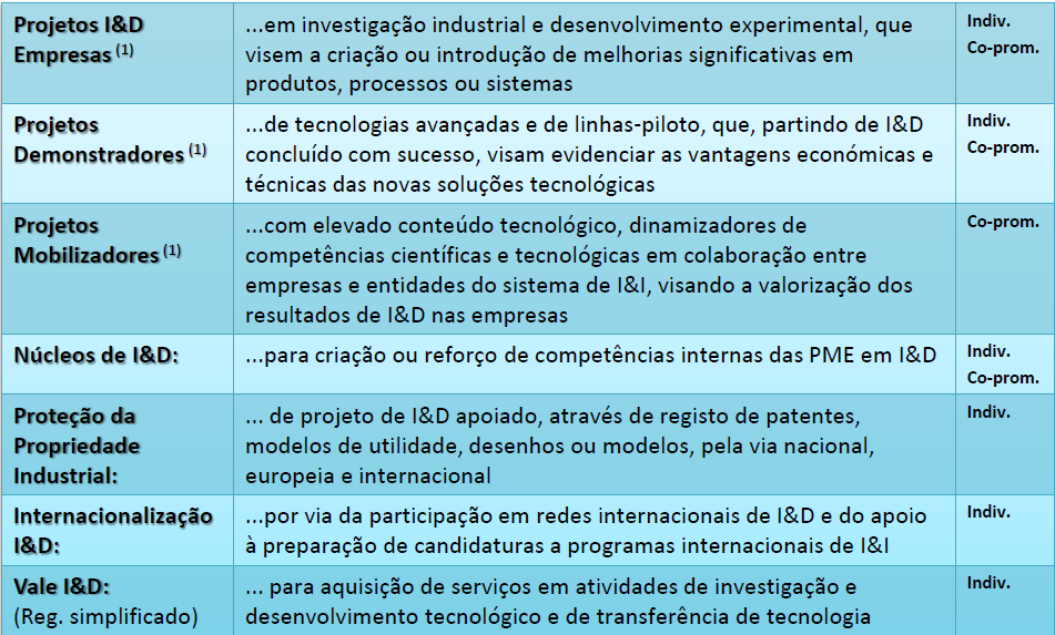 SI Investigação e