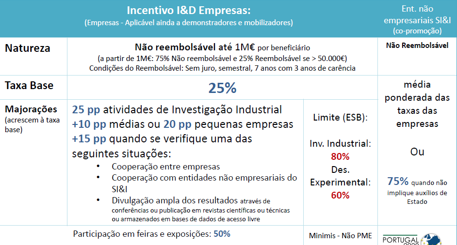 SI Investigação e