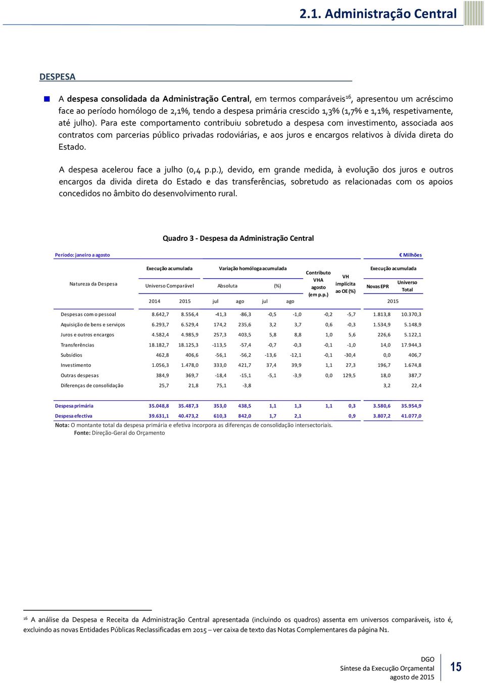 Para este comportamento contribuiu sobretudo a despesa com investimento, associada aos contratos com parcerias público privadas rodoviárias, e aos juros e encargos relativos à dívida direta do Estado.