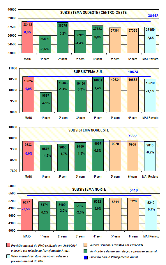 Figura 5.