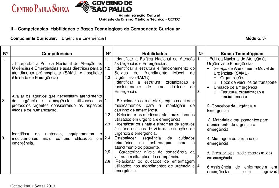 Avaliar os agravos que necessitam atendimento de urgência e utilizando os protocolos vigentes considerando os aspectos éticos e de humanização.