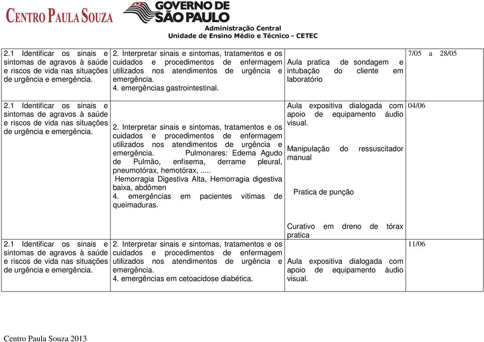 .. Hemorragia Digestiva Alta, Hemorragia digestiva baixa, abdômen 4. s em pacientes vítimas de queimaduras.