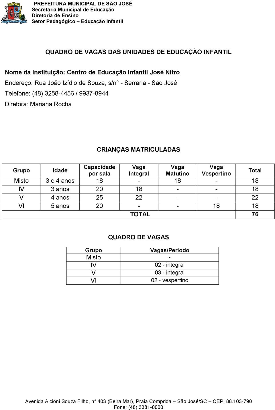 Idade Capacidade Vaga Vaga Vaga por sala Integral Matutino Vespertino Total Misto 3 e 4 anos 18-18 - 18 IV 3 anos 20 18 - - 18 V 4