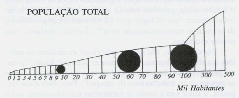 A legenda é composta de uma parte quantitativa, qualitativa ou ordenada.